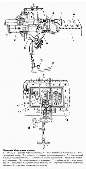 45mm gun mounting