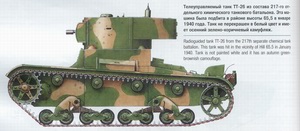 Remote controlled TT-26 tank from the 217th Separate Chemical Tank Battalion.