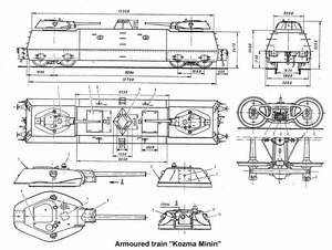 Blueprints of Kozma Minin armored train
