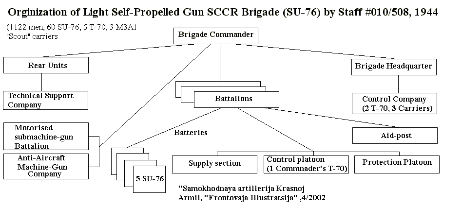 SP Gun Brigade