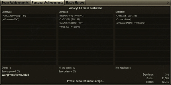 My SPG makes a good account of itself.